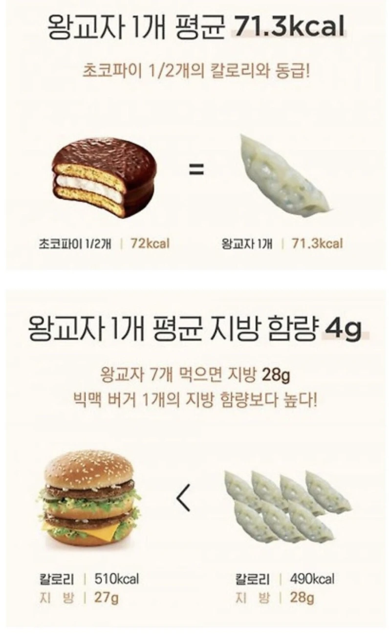 의외로 사람들이 잘 모르는 만두의 위험성