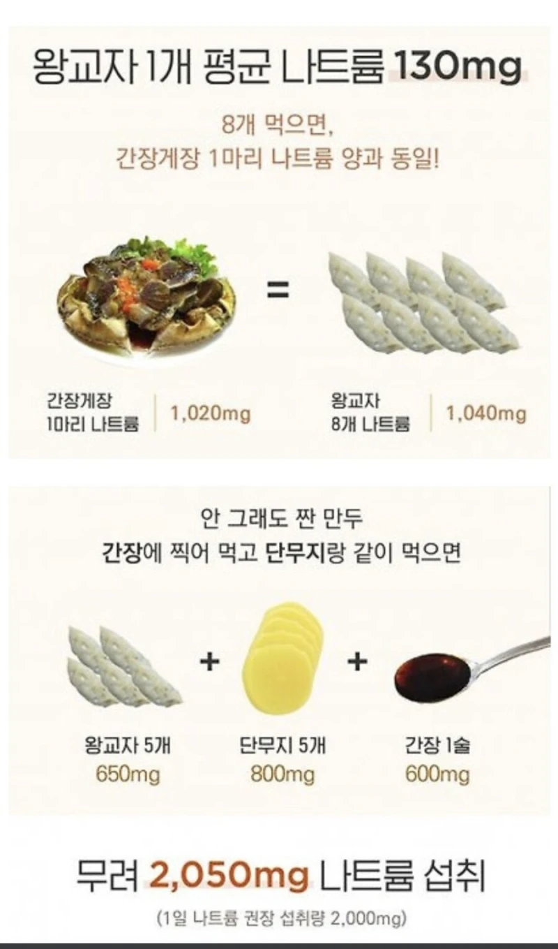 의외로 사람들이 잘 모르는 만두의 위험성-2