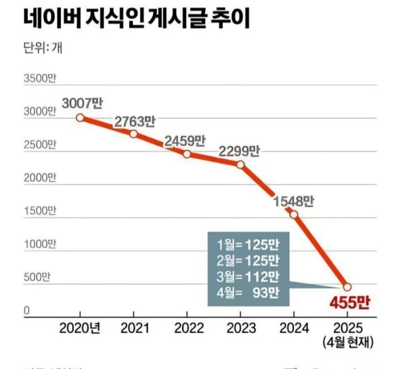 네이버 지식인 충격 근황