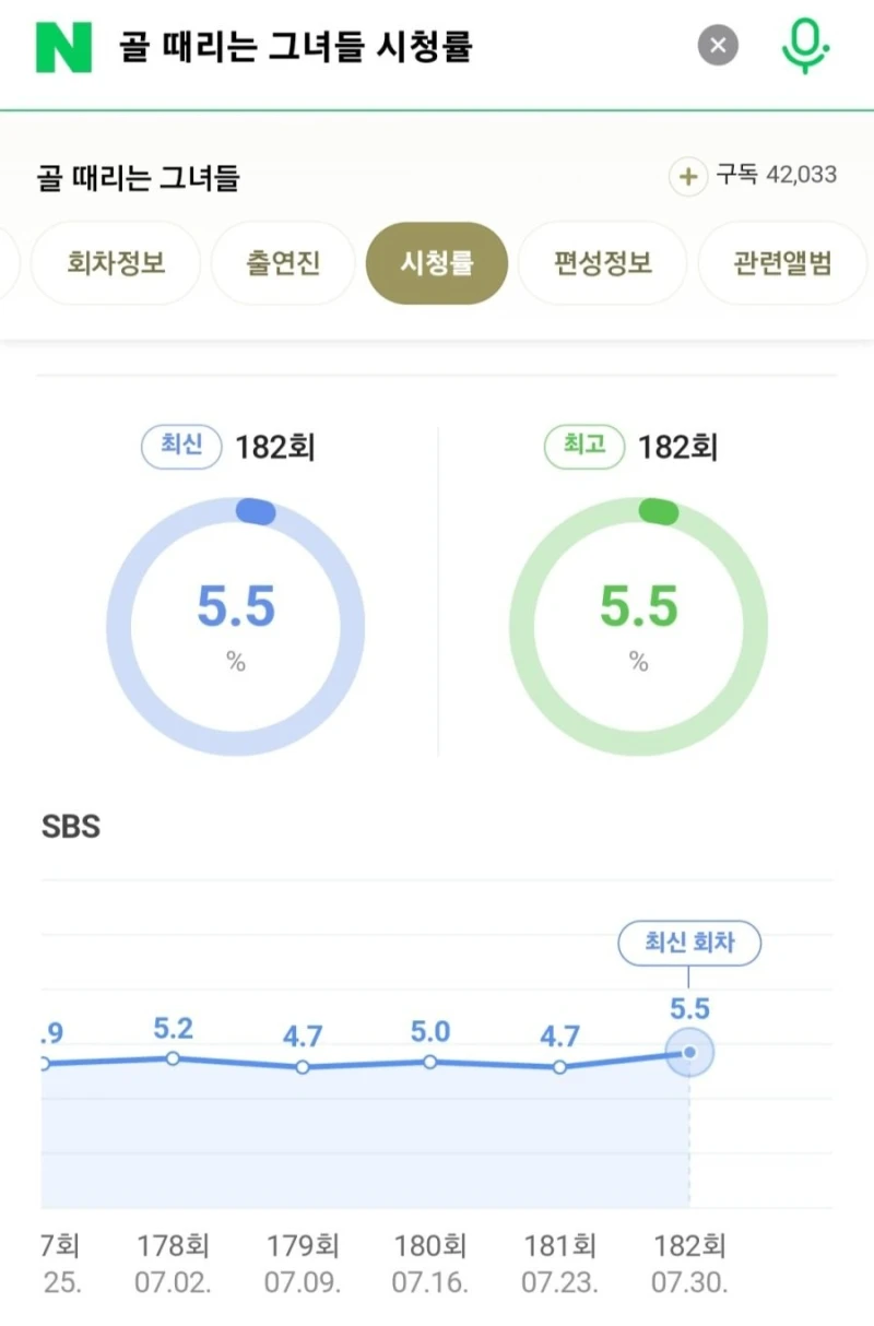 의외로 런닝맨 보다 잘나가는 예능 프로
