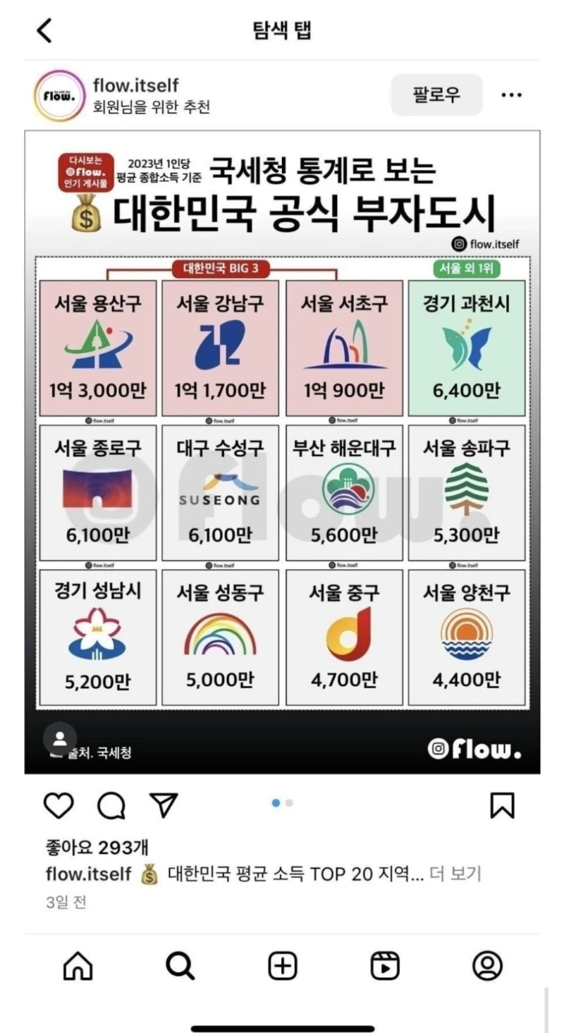 대한민국 공식 부자 도시
