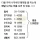 숨만 쉬어도 나가는 생활비