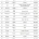 미국 성씨 순위 TOP 100 