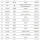 미국 성씨 순위 TOP 100 