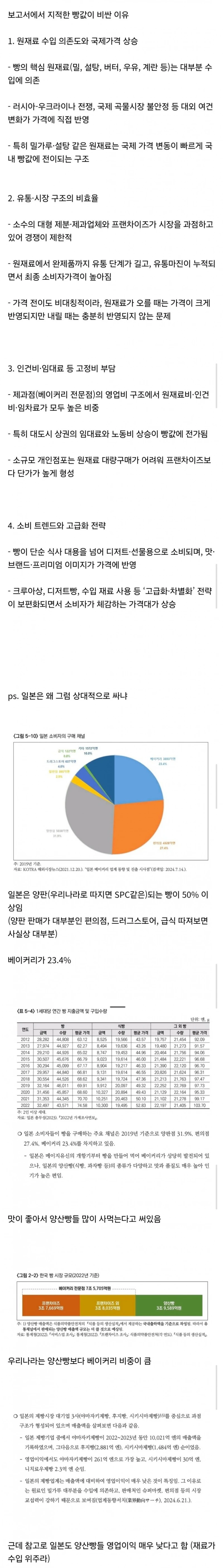 공정위에서 분석한 한국 빵 값이 비싼 이유 -2