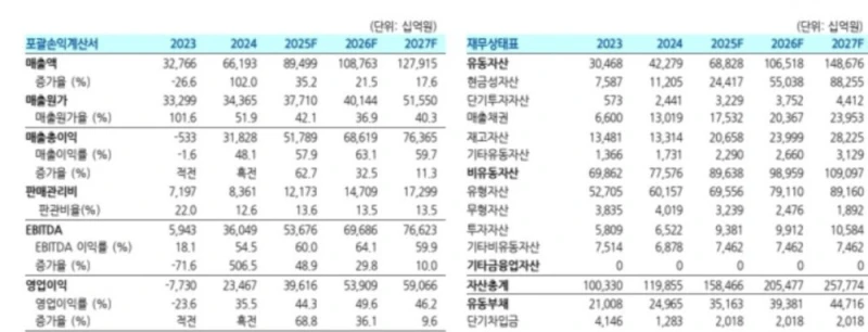 하이닉스 성과급 1인당 평균 1억원, 영업이익의 10% 확정 -2