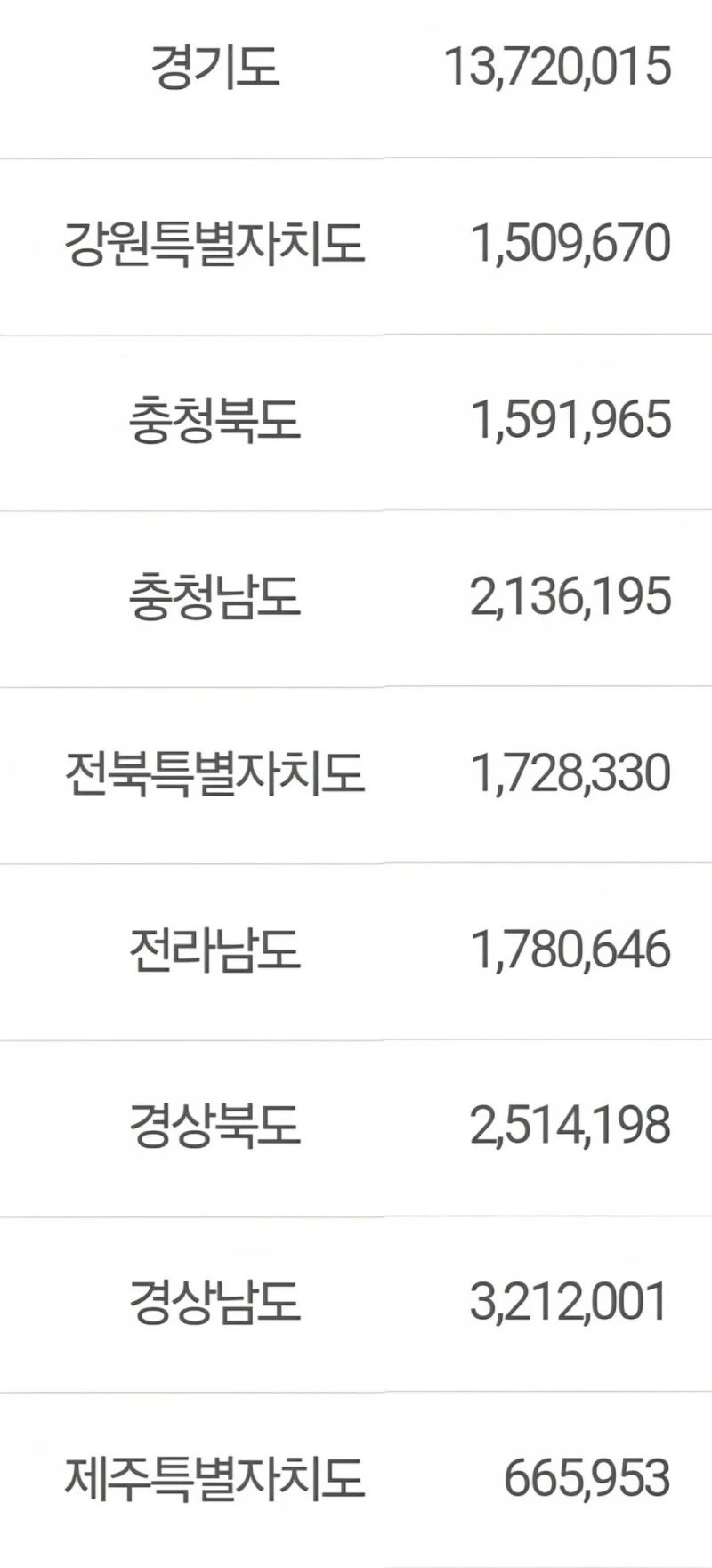 2025년 8월 대한민국 인구 발표-2