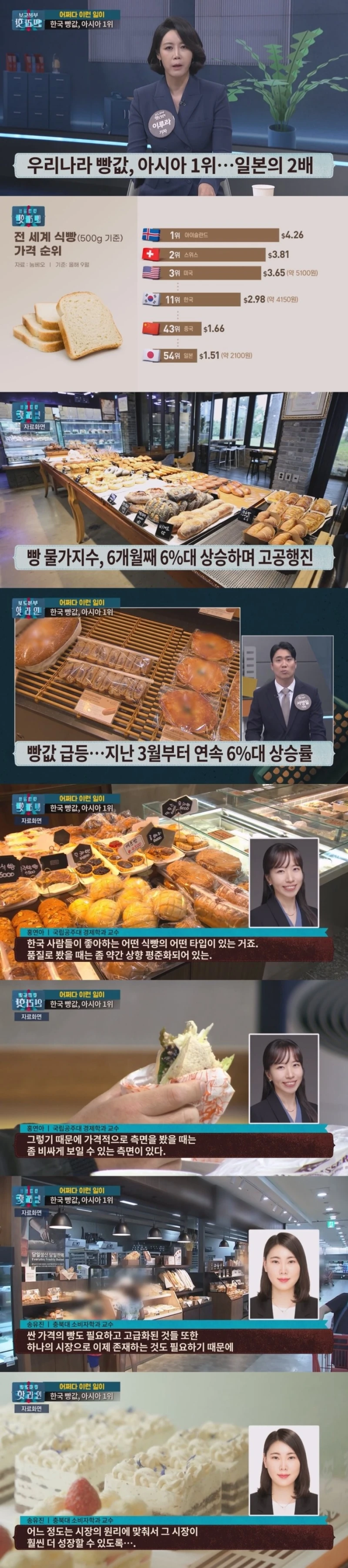 우리나라 빵값, 아시아 1위, 일본의 2배