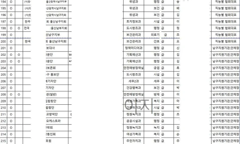 울산남구 공무원 1:1 의전 동원 논란 ㄷㄷ -3