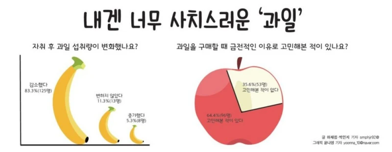 자취 처음 시작하고 깨닫는 실제 체감 물가-3