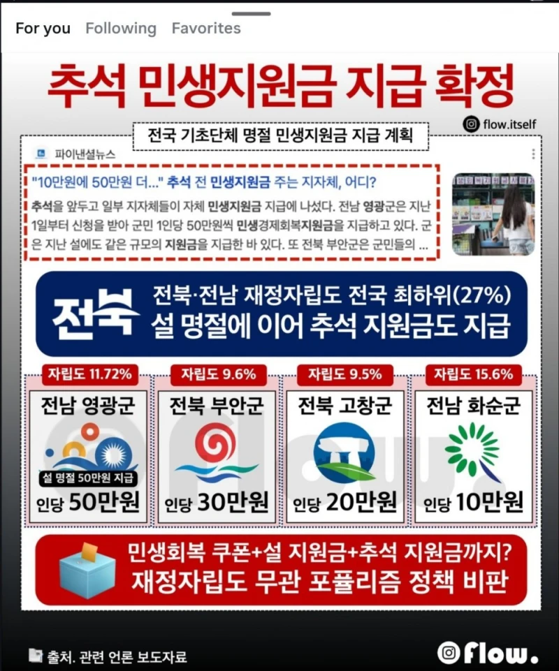 이번 추석 별도의 민생지원금 주는 지자체