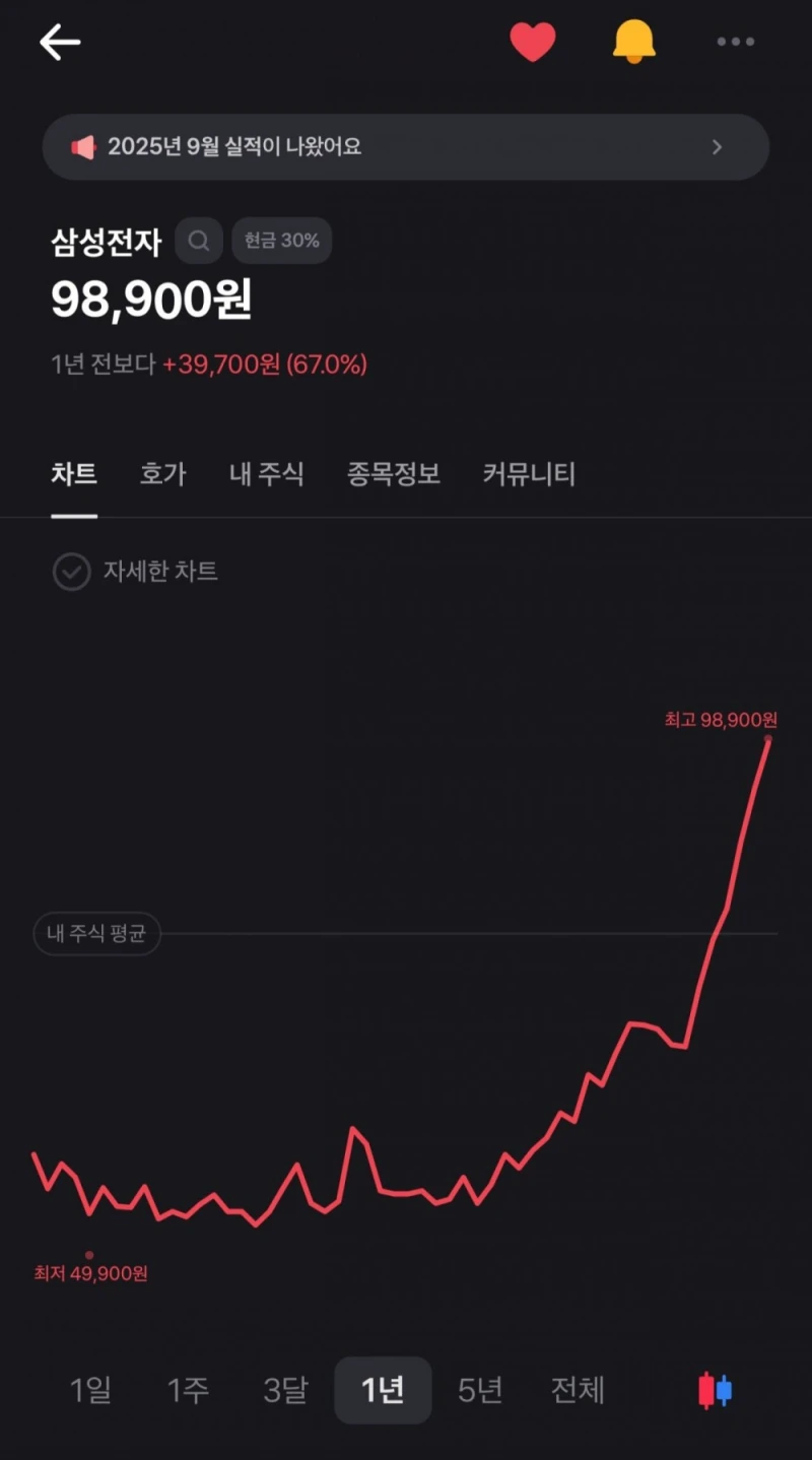 속보) 삼성전자 99층 도달 직전, 100층 원정대 곧 도착