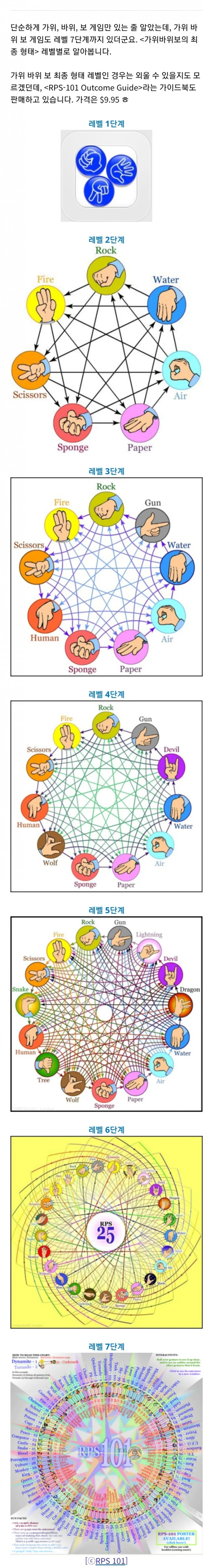 처음보는 가위바위보 최종 형태