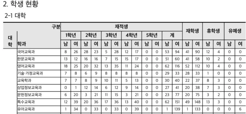 4년 만에 처음 들어온 어느 학과 남학생