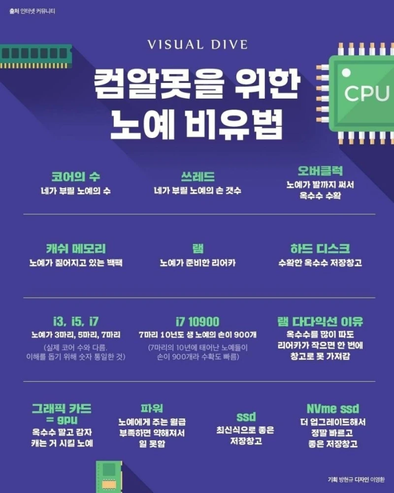 컴퓨터 모르는 사람들이 컴 살 때 알아두면 좋은 자료 -4