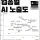 AI 도입으로 빨리 망하게 될 직업들