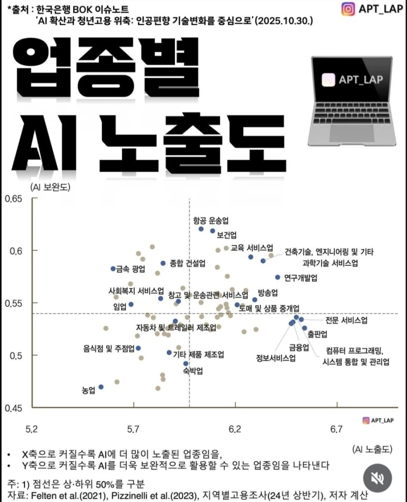 AI 도입으로 빨리 망하게 될 직업들