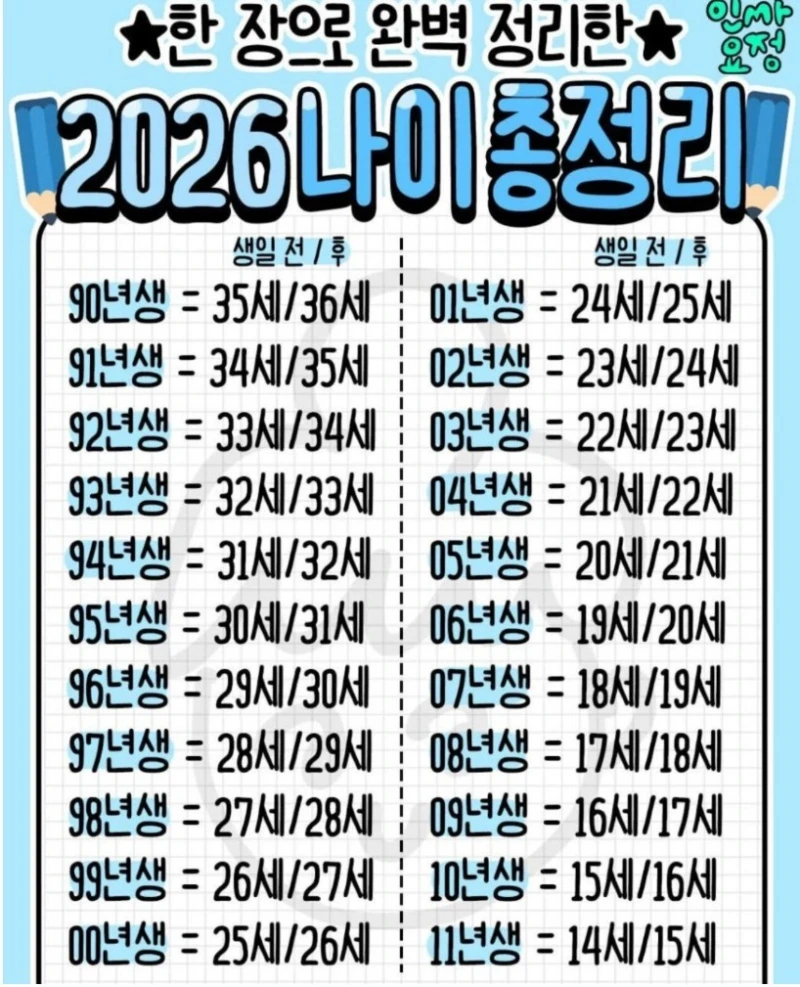 2026년 나이 한장으로 완벽 정리