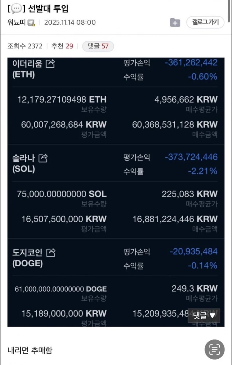 비트코인 처박는 와중에 코인 레전드 워뇨띠 근황 ㄷㄷ 