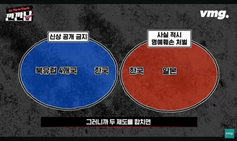 전세계에서 오직 우리나라에만 있는 제도라고 함