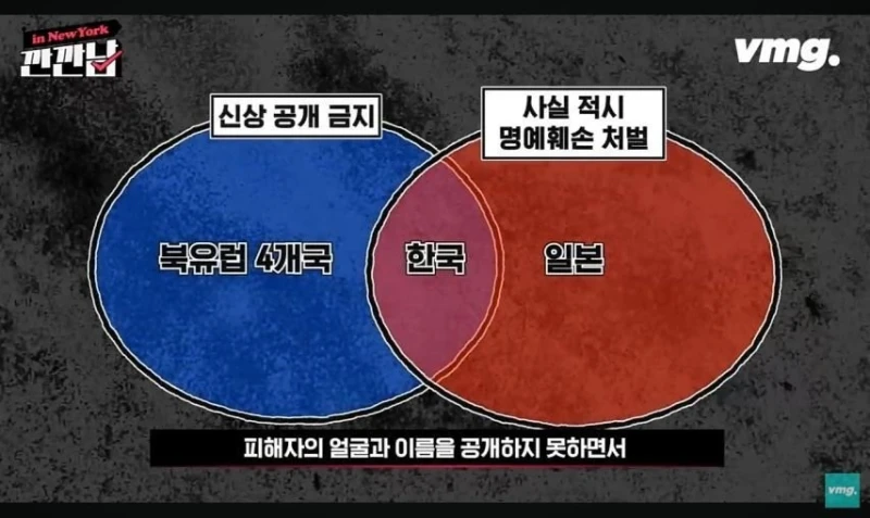 전세계에서 오직 우리나라에만 있는 제도라고 함-2