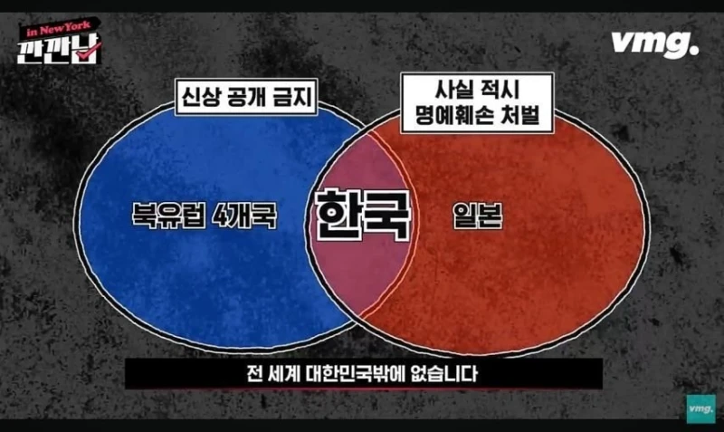 전세계에서 오직 우리나라에만 있는 제도라고 함-4