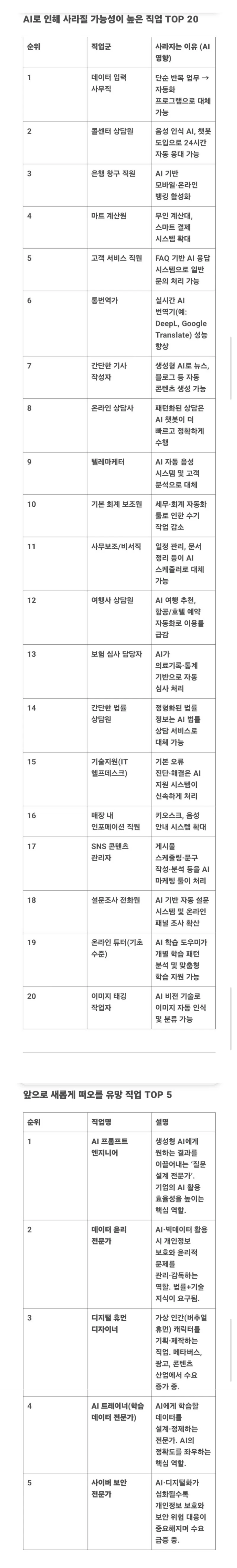 AI 로 인해 사라질 직업과 유망할 직업들 모음