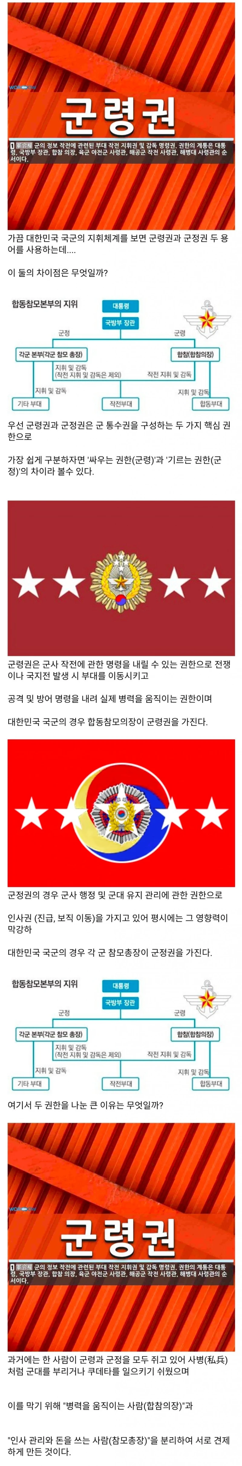 대한민국 국군 지휘체계 군령권과 군정권의 차이점