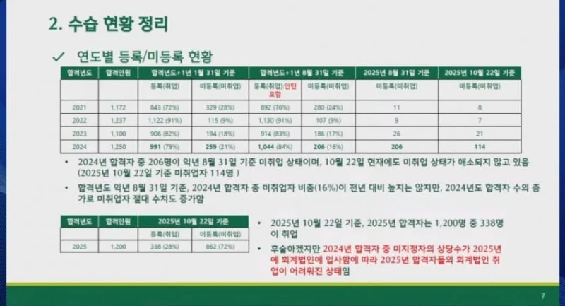 지금 난리났다는 회계사 업계 신규 채용 현황