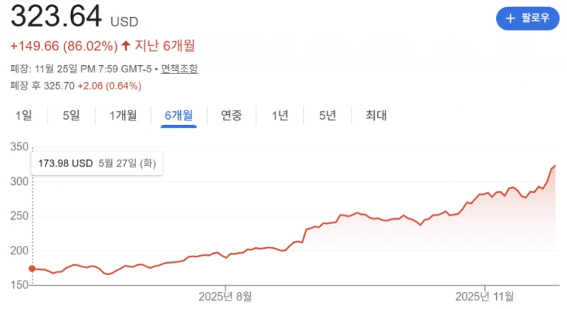 구글 : 이제 엔비디아 필요없다-2
