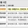 2025년 개인정보 유출 사건들