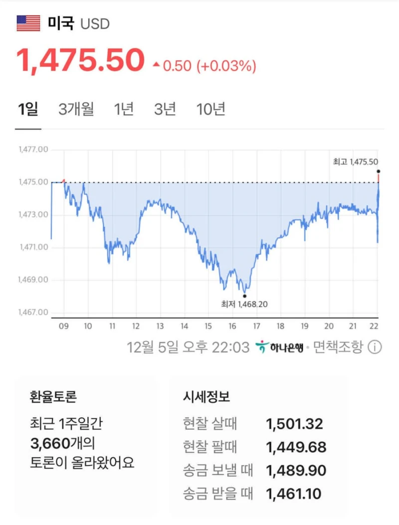 오늘도 미쳐 날뛰는 환율 근황