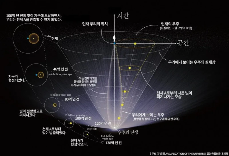 인류는 얼마나 운이 좋은 종족인지 알아보자-3