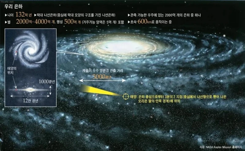 인류는 얼마나 운이 좋은 종족인지 알아보자-4