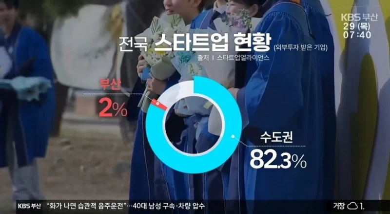 청년들이 부산을 떠날 수 밖에 없는 이유-4