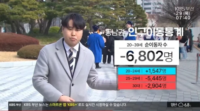 청년들이 부산을 떠날 수 밖에 없는 이유-6