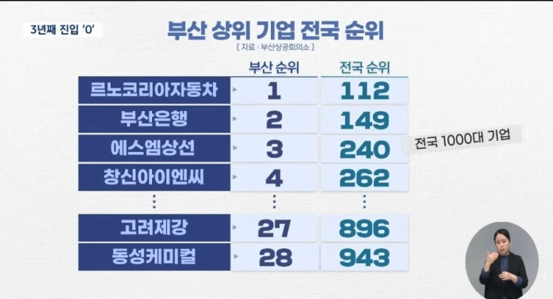청년들이 부산을 떠날 수 밖에 없는 이유-21