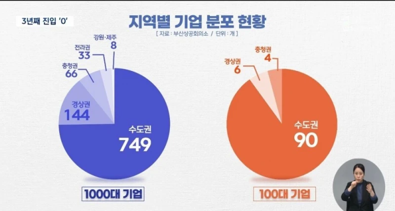 청년들이 부산을 떠날 수 밖에 없는 이유-23
