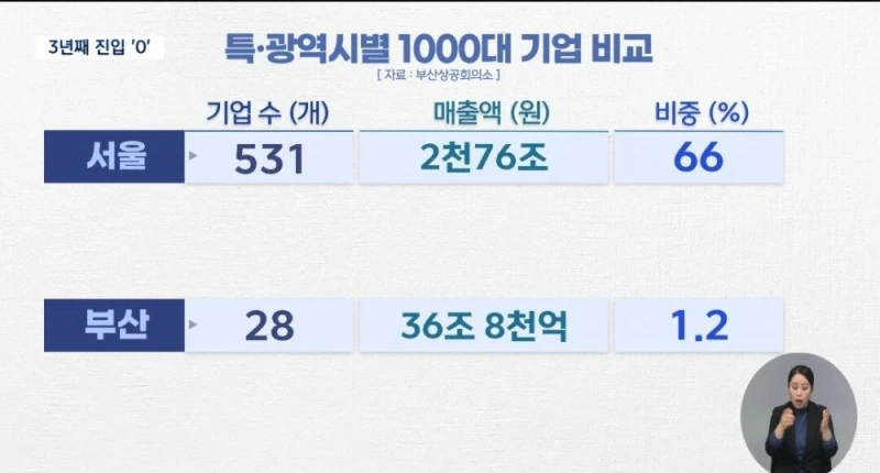 청년들이 부산을 떠날 수 밖에 없는 이유-24
