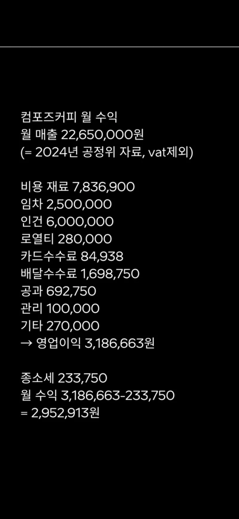 컴포즈커피 월 수익 ㅎㄷㄷ