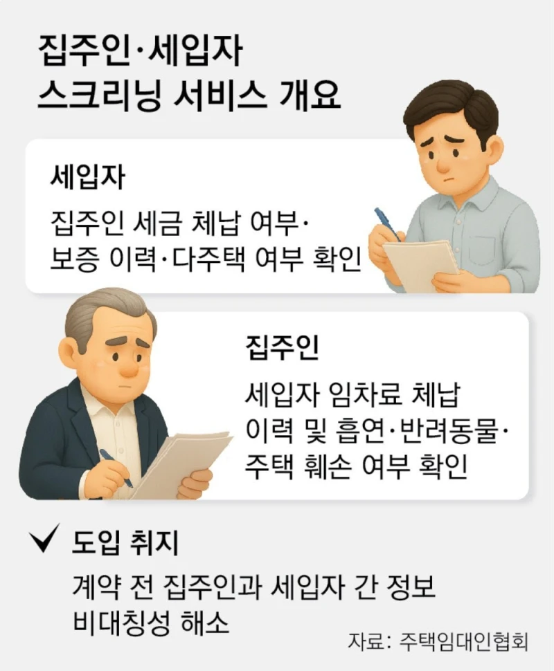 월세살려면 이제 신용도와 흡연여부등 공개-2