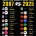 2007년 vs 2025년 휴대폰 시장 변화