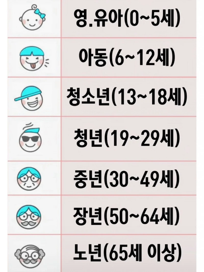 나라에서 정한 나이 ㄷㄷ