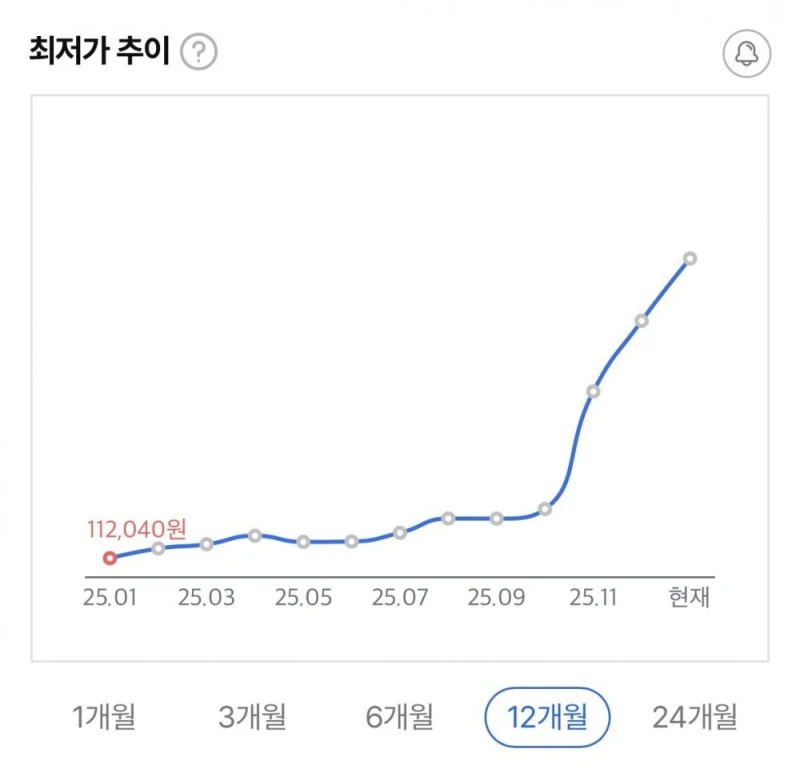 갈 데까지 가고 있는 RAM 값 근황-2