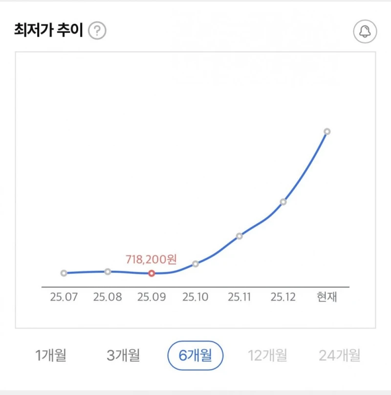 갈 데까지 가고 있는 RAM 값 근황-4