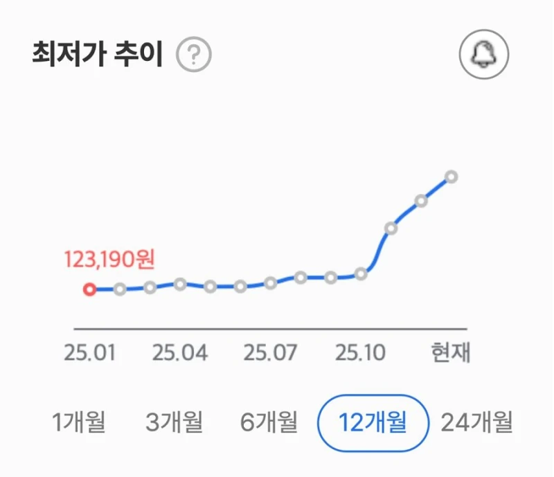 최근 컴퓨터 램 시세-2