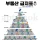 2025년 서울, 경기 부동산 급지표