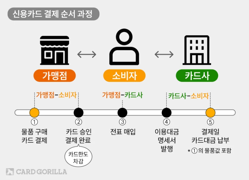 의외로 아직까지 우리나라에서 할 수 없는 것 -3