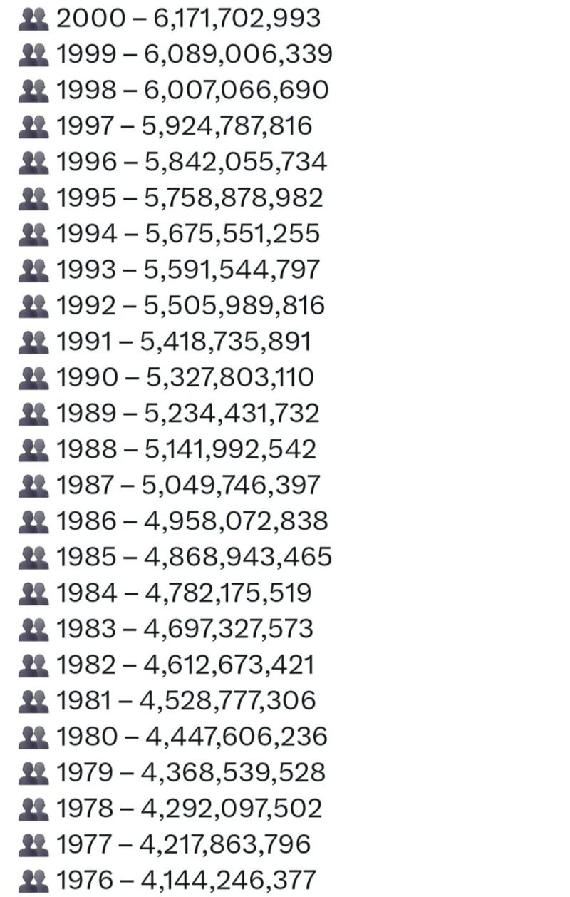 75년간 전세계 인구 변화-3