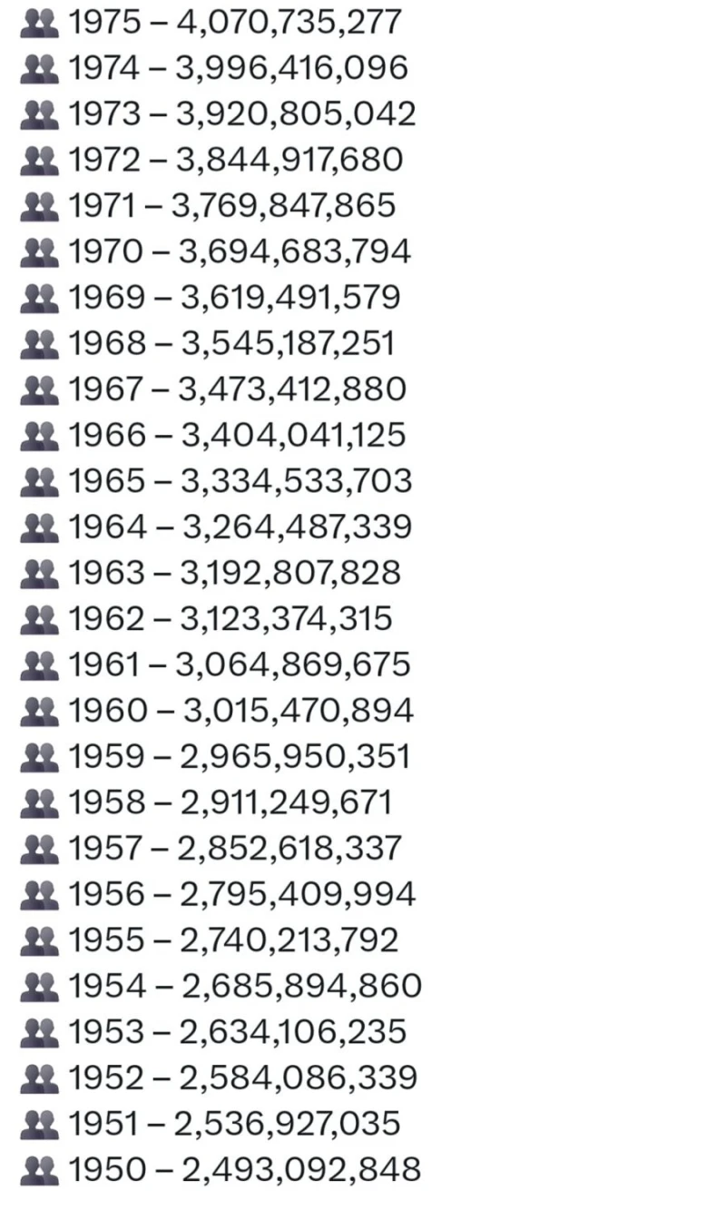 75년간 전세계 인구 변화-4